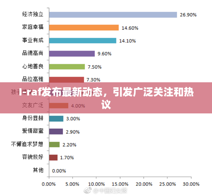 I-raf发布最新动态，引发广泛关注和热议