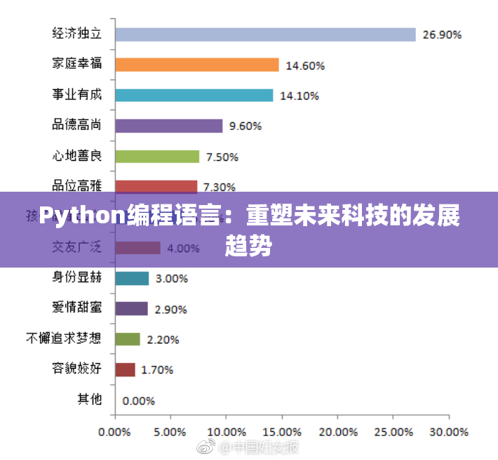 Python编程语言：重塑未来科技的发展趋势