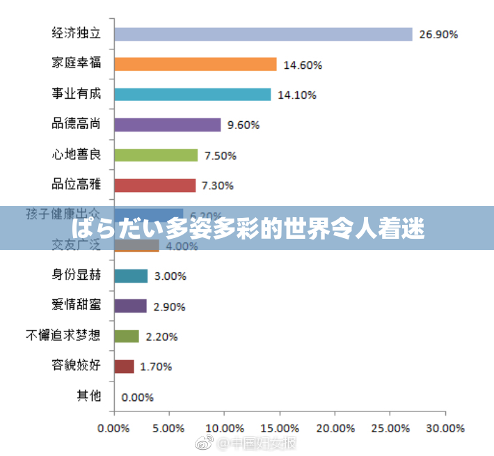ぱらだい多姿多彩的世界令人着迷