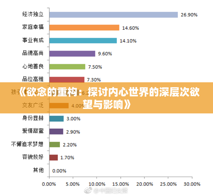 《欲念的重构：探讨内心世界的深层次欲望与影响》