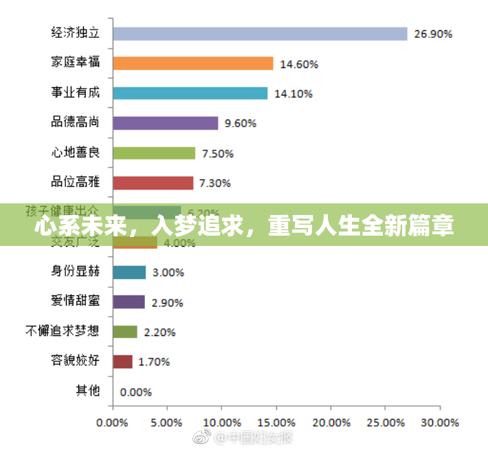 心系未来，入梦追求，重写人生全新篇章