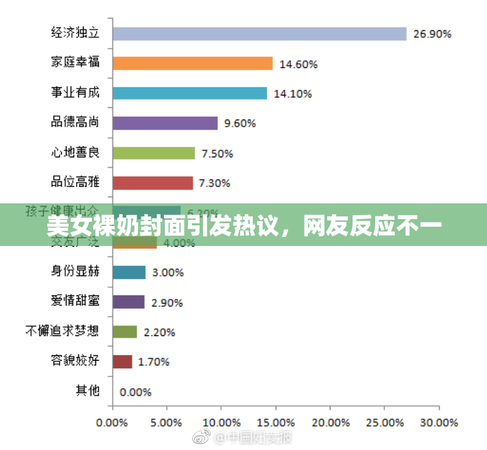 美女裸奶封面引发热议，网友反应不一