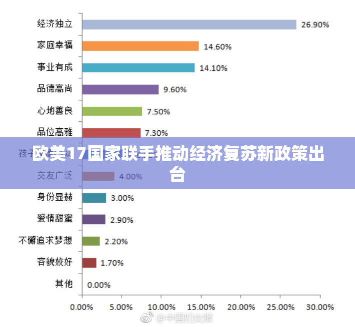 欧美17国家联手推动经济复苏新政策出台