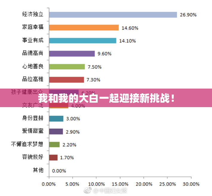 我和我的大白一起迎接新挑战！