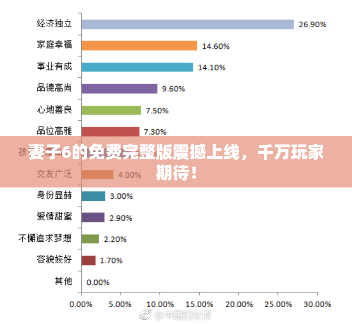 妻子6的免费完整版震撼上线，千万玩家期待！