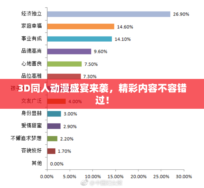 3D同人动漫盛宴来袭，精彩内容不容错过！