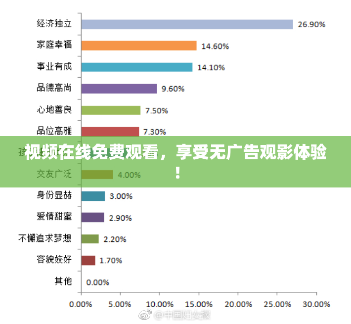 视频在线免费观看，享受无广告观影体验！
