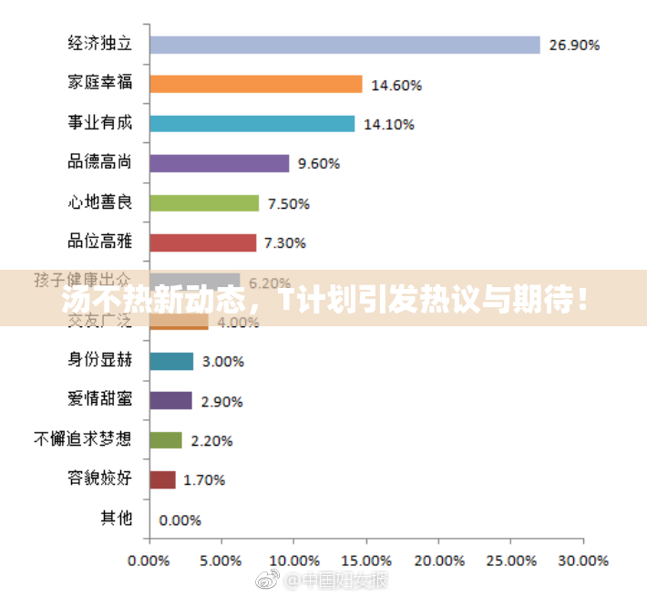 汤不热新动态，T计划引发热议与期待！