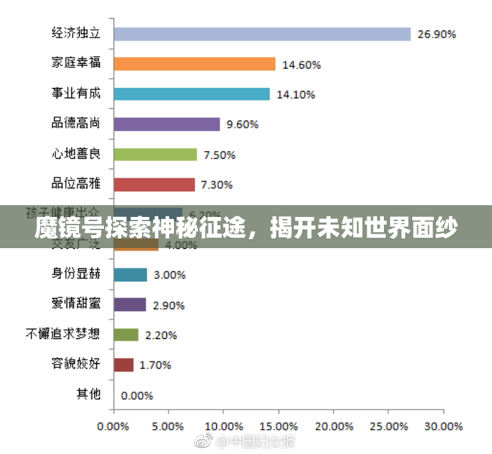 魔镜号探索神秘征途，揭开未知世界面纱