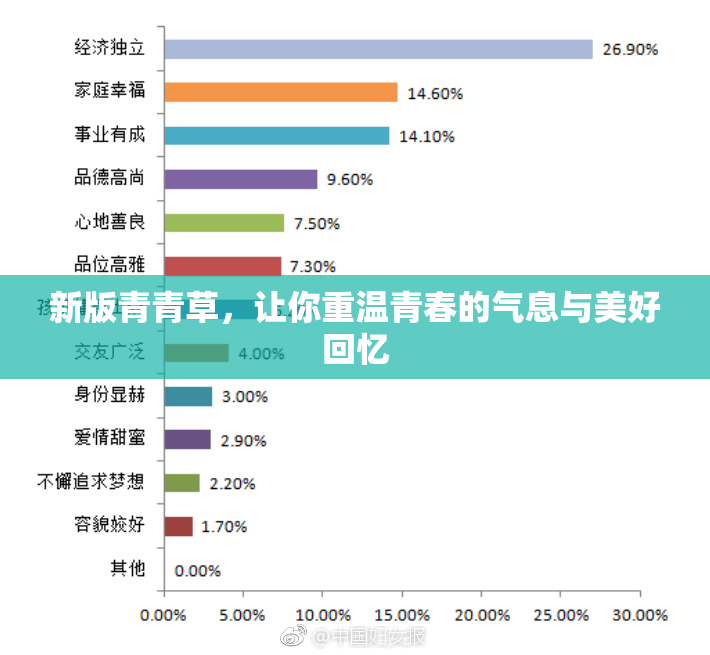 新版青青草，让你重温青春的气息与美好回忆