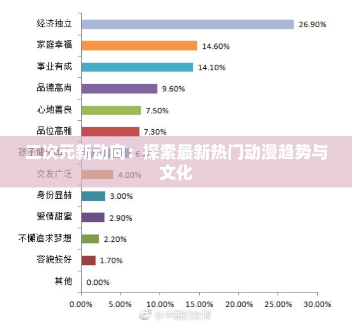 二次元新动向：探索最新热门动漫趋势与文化