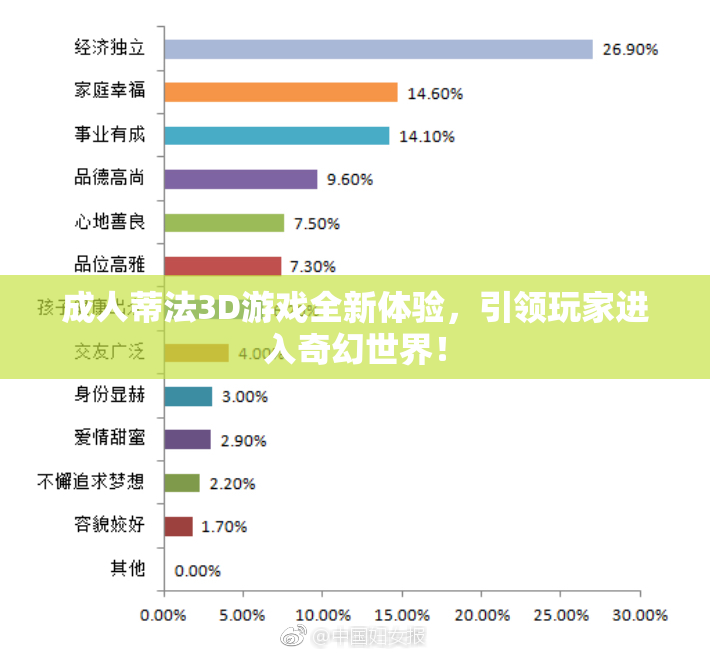 成人蒂法3D游戏全新体验，引领玩家进入奇幻世界！