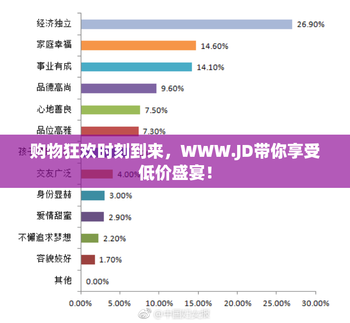 购物狂欢时刻到来，WWW.JD带你享受低价盛宴！