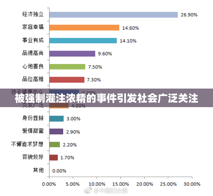 被强制灌注浓精的事件引发社会广泛关注
