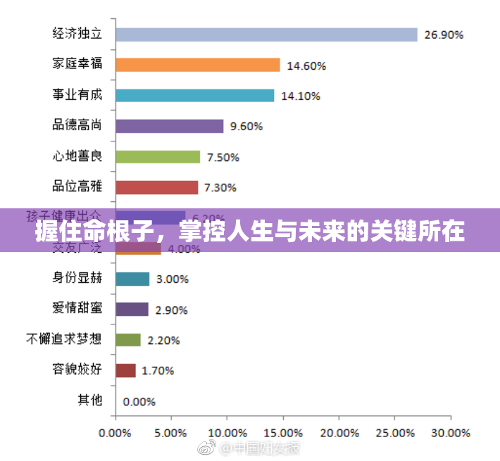 握住命根子，掌控人生与未来的关键所在