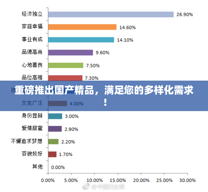 重磅推出国产精品，满足您的多样化需求！