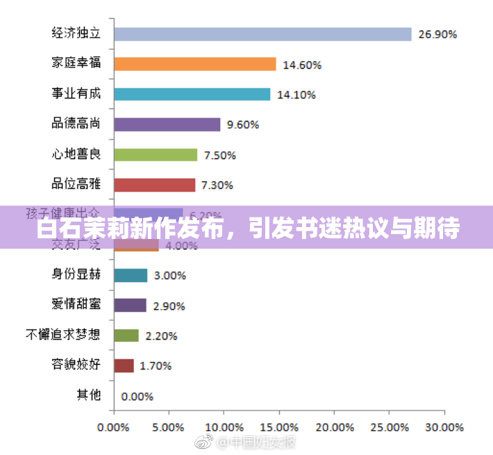 白石茉莉新作发布，引发书迷热议与期待